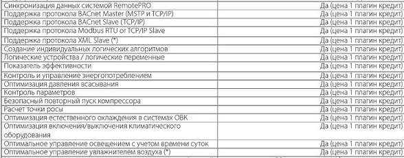 Кредит на активациию Carel BMHST03P00