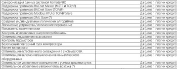 Кредит на активациию Carel BMHST03P00