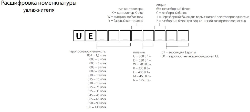 Расшифровка номенклатуры увлажнителя Расшифровка номенклатуры увлажнителя